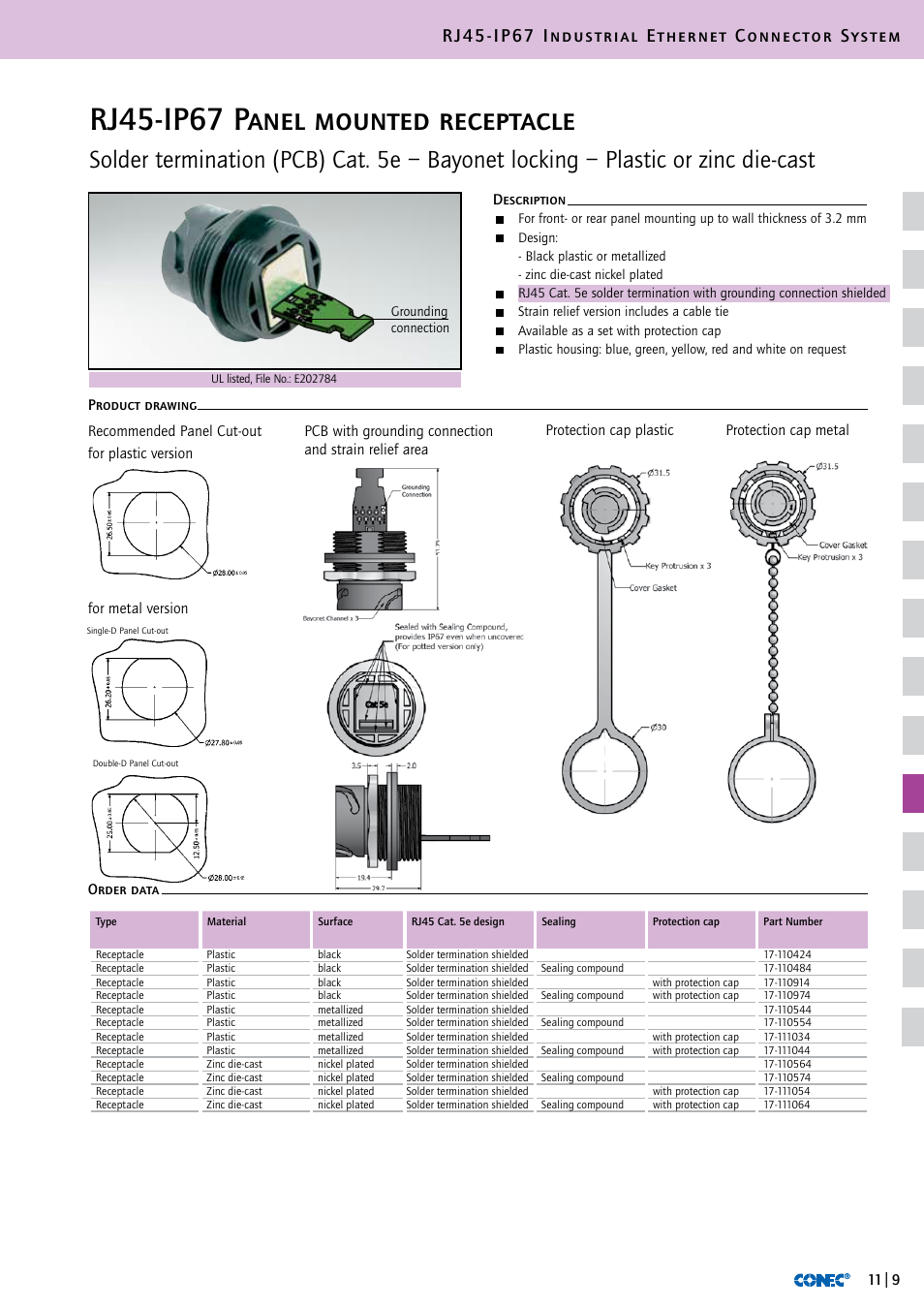 Rj45-ip67 panel mounted receptacle, Rj45-ip67 industrial ethernet connector system | Northern Connectors Conec RJ45 IP67 Industrial Ethernet Connectors User Manual | Page 10 / 28