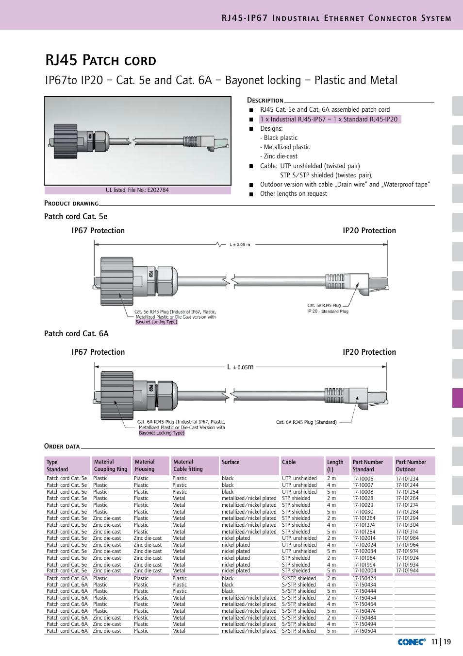 Rj45 patch cord, Rj45-ip67 industrial ethernet connector system, Ip67 protection | Description order data product drawing | Northern Connectors Conec RJ45 IP67 Industrial Ethernet Connectors User Manual | Page 20 / 28