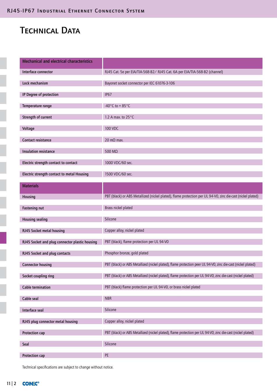 Technical data, Rj45-ip67 industrial ethernet connector system | Northern Connectors Conec RJ45 IP67 Industrial Ethernet Connectors User Manual | Page 3 / 28