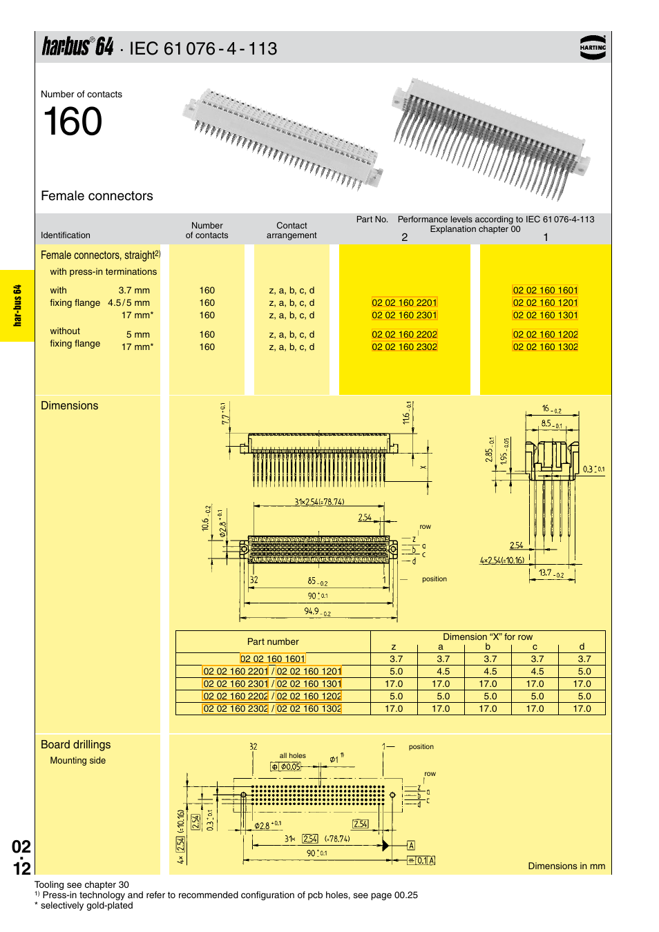 Female connectors | Northern Connectors Harting DIN 41 612 Connectors User Manual | Page 102 / 223