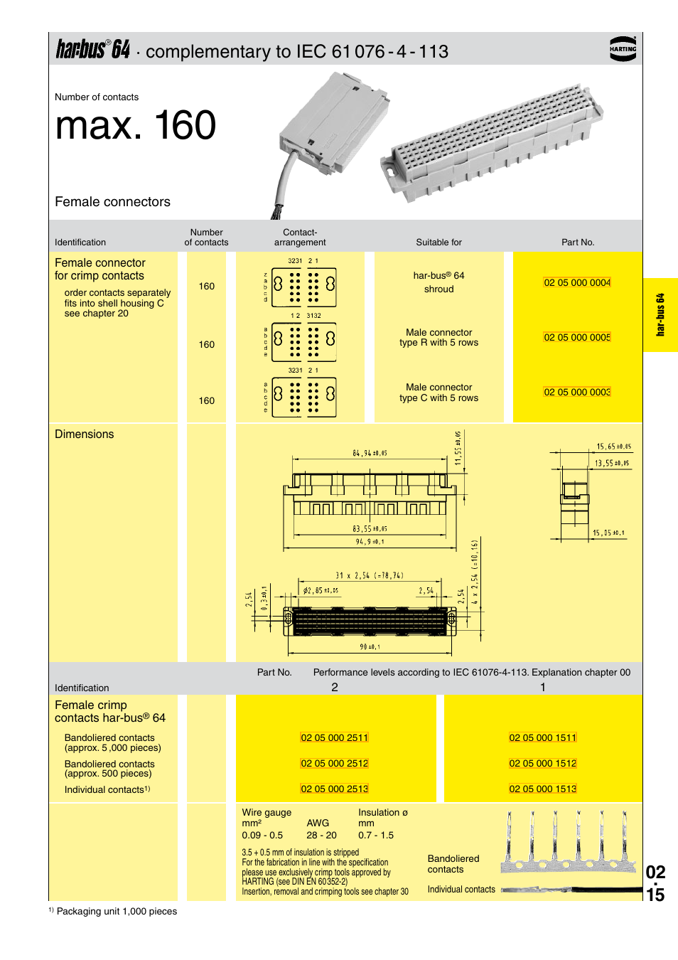 Max. 160, Female connectors | Northern Connectors Harting DIN 41 612 Connectors User Manual | Page 105 / 223