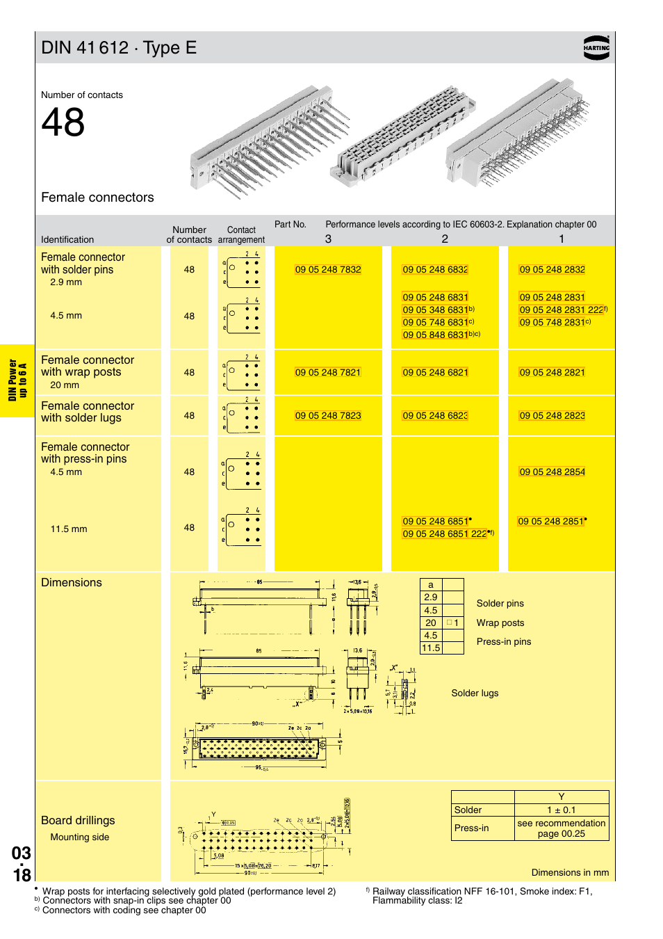 Female connectors | Northern Connectors Harting DIN 41 612 Connectors User Manual | Page 118 / 223