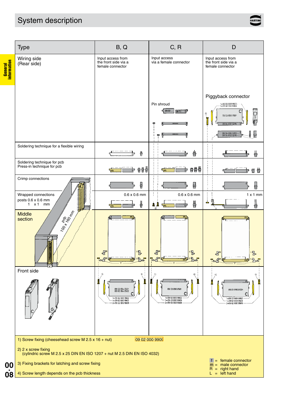 System description, B, q c, r, Type | Northern Connectors Harting DIN 41 612 Connectors User Manual | Page 14 / 223