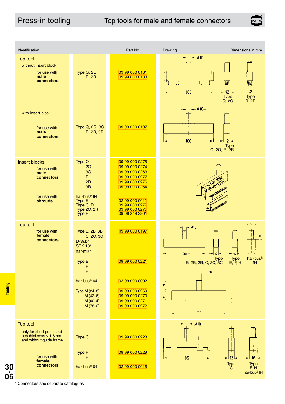 Press-in tooling, Top tools for male and female connectors | Northern Connectors Harting DIN 41 612 Connectors User Manual | Page 202 / 223