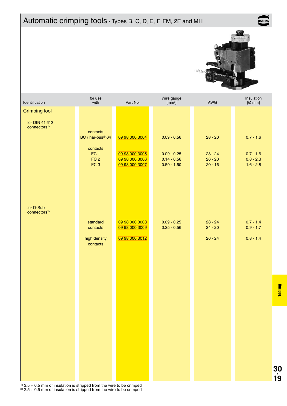 Automatic crimping tools, Types b, c, d, e, f, fm, 2f and mh | Northern Connectors Harting DIN 41 612 Connectors User Manual | Page 215 / 223