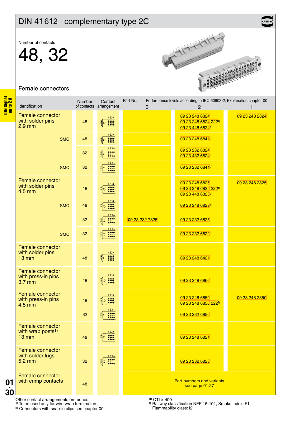 Female connectors | Northern Connectors Harting DIN 41 612 Connectors User Manual | Page 56 / 223