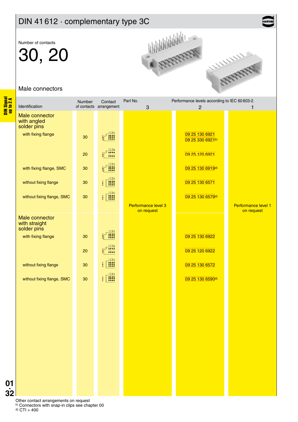 Type 3c connectors, Male connectors | Northern Connectors Harting DIN 41 612 Connectors User Manual | Page 58 / 223