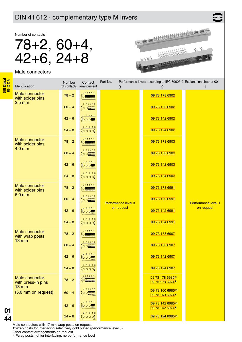 Type m invers connectors, Male connectors | Northern Connectors Harting DIN 41 612 Connectors User Manual | Page 70 / 223