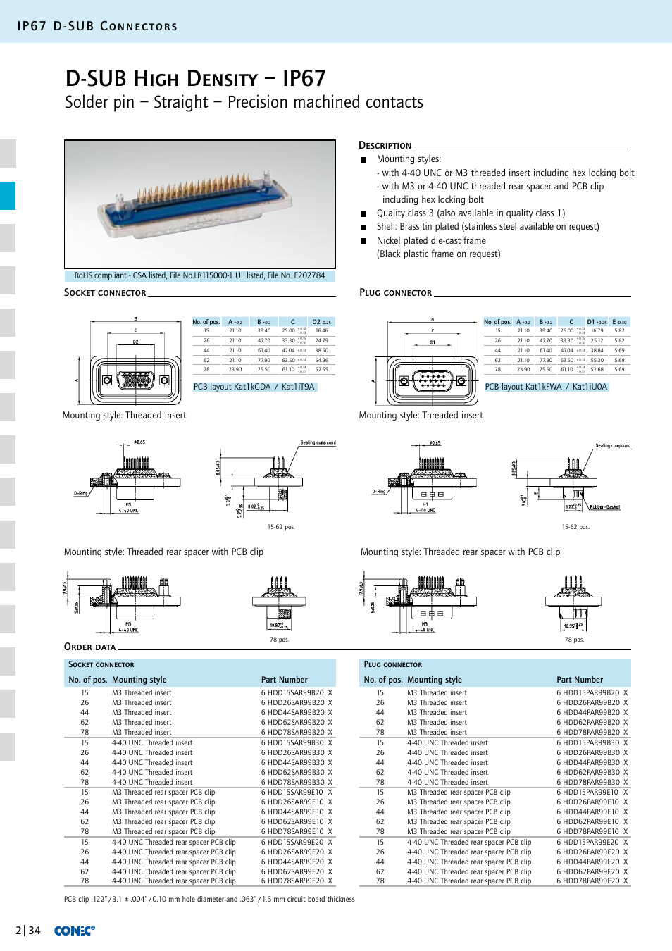 D-sub high density – ip67, Ip67 d-sub connectors, Nickel plated die-cast frame | Black plastic frame on request), Mounting style: threaded insert | Northern Connectors Conec IP67 D-Sub Connectors User Manual | Page 9 / 20