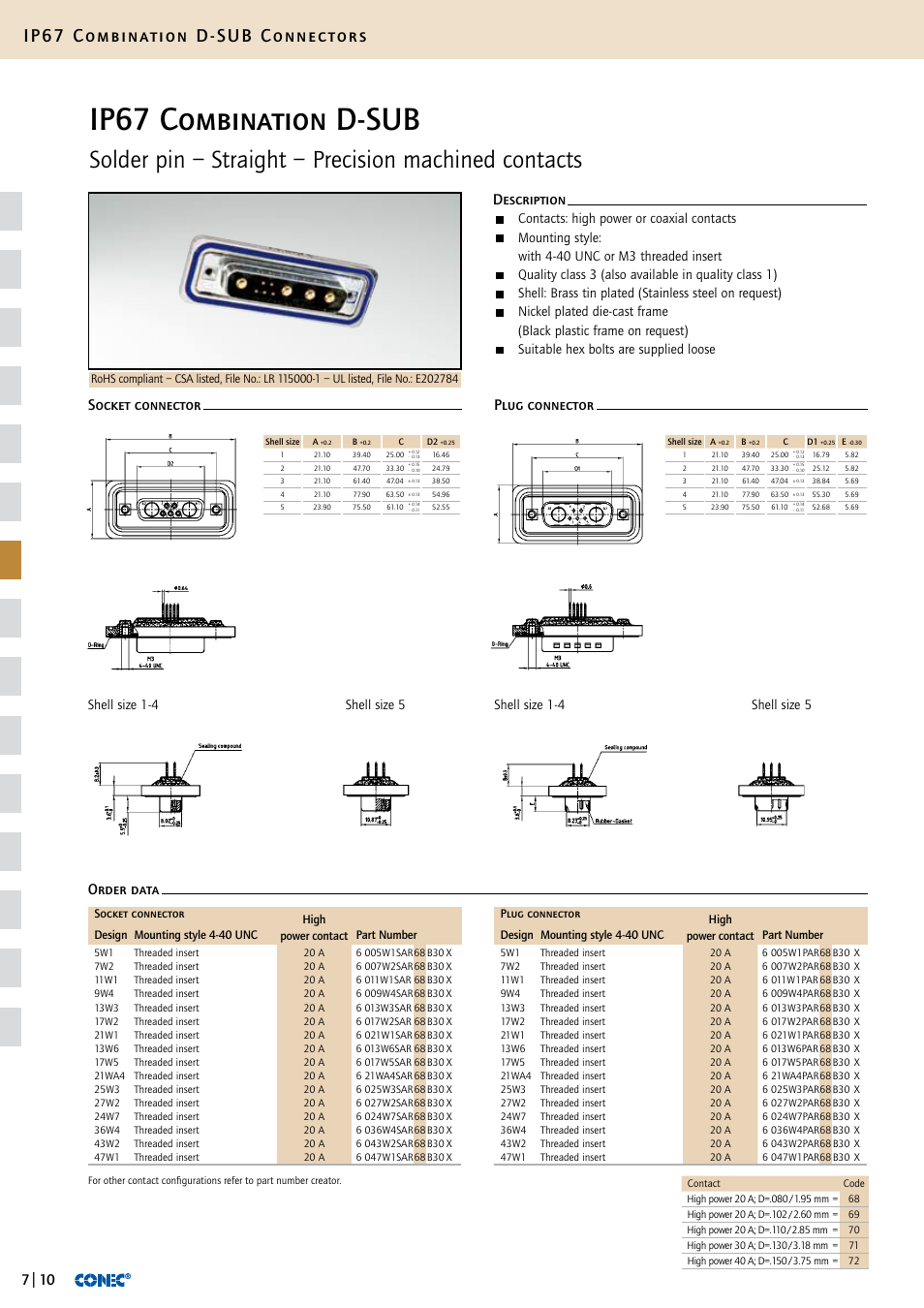 Ip67 combination d-sub, Ip67 combination d-sub connectors, Shell size 1-4 | Shell size 1-4 shell size 5 shell size 5, Contacts: high power or coaxial contacts, Nickel plated die-cast frame, Black plastic frame on request), Suitable hex bolts are supplied loose | Northern Connectors Conec IP67 Combination D-Sub Connectors User Manual | Page 11 / 30