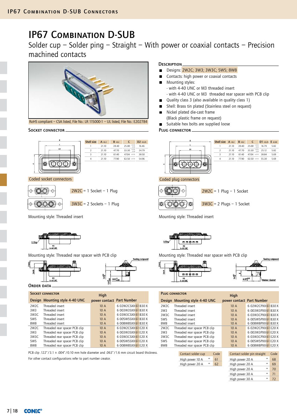 Ip67 combination d-sub, Ip67 combination d-sub connectors | Northern Connectors Conec IP67 Combination D-Sub Connectors User Manual | Page 19 / 30