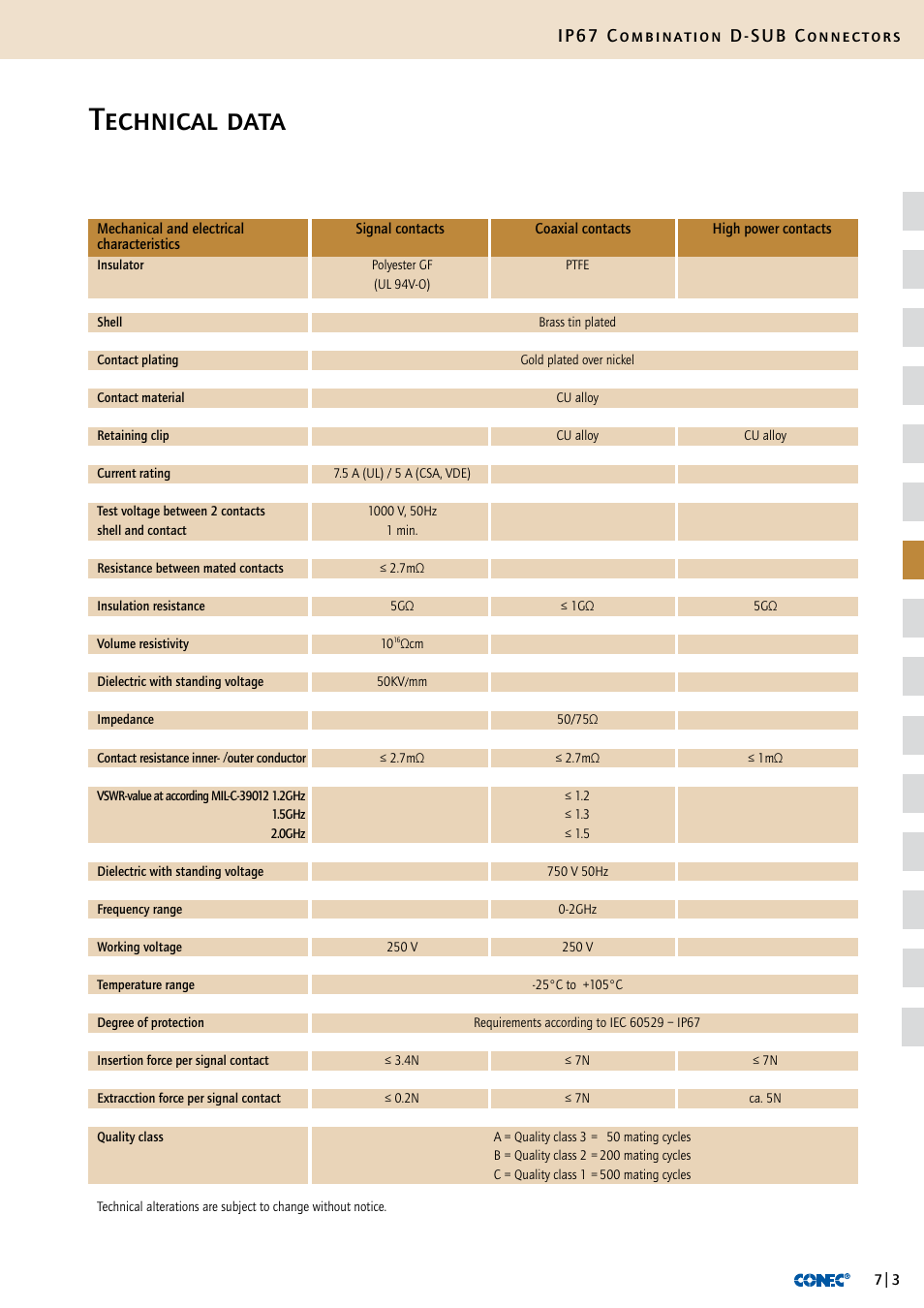 Technical data, Ip67 combination d-sub connectors | Northern Connectors Conec IP67 Combination D-Sub Connectors User Manual | Page 4 / 30