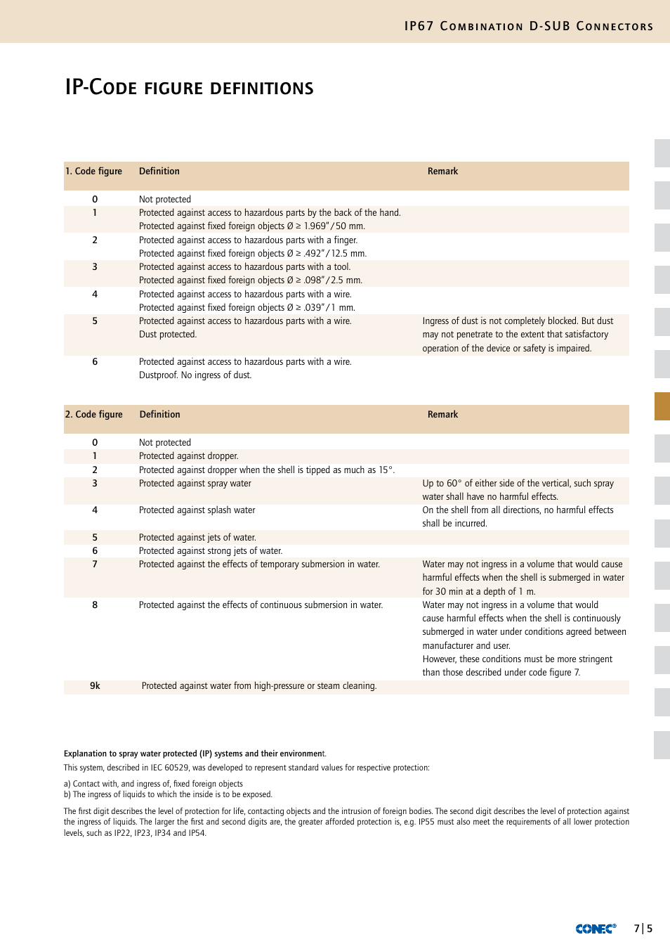 Ip-code figure definitions, Ip67 combination d-sub connectors | Northern Connectors Conec IP67 Combination D-Sub Connectors User Manual | Page 6 / 30