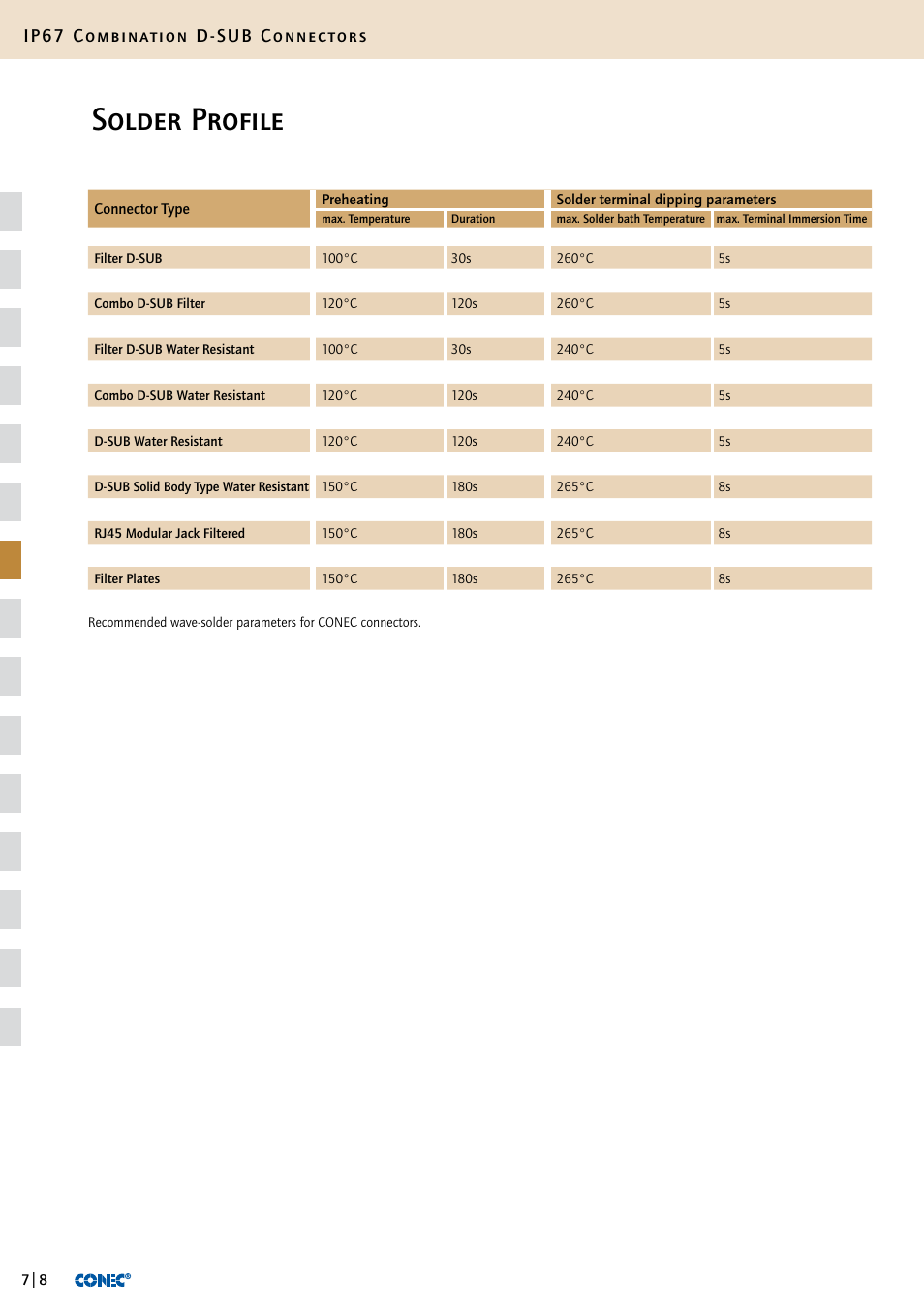 Solder profile, Ip67 combination d-sub connectors | Northern Connectors Conec IP67 Combination D-Sub Connectors User Manual | Page 9 / 30