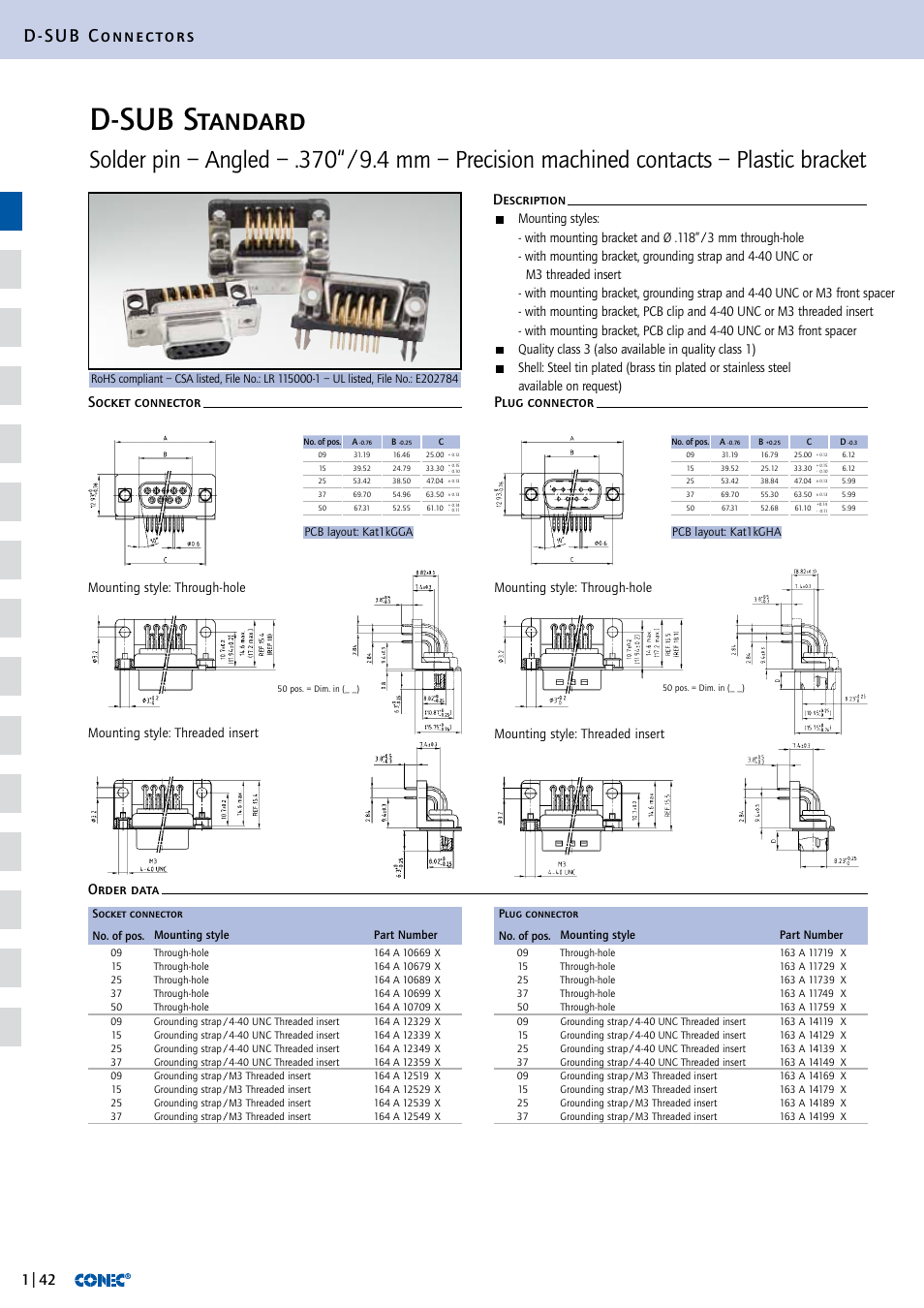 D-sub standard, D-sub connectors, Mounting style: threaded insert | Northern Connectors Conec D-Sub Standard Connectors User Manual | Page 18 / 33