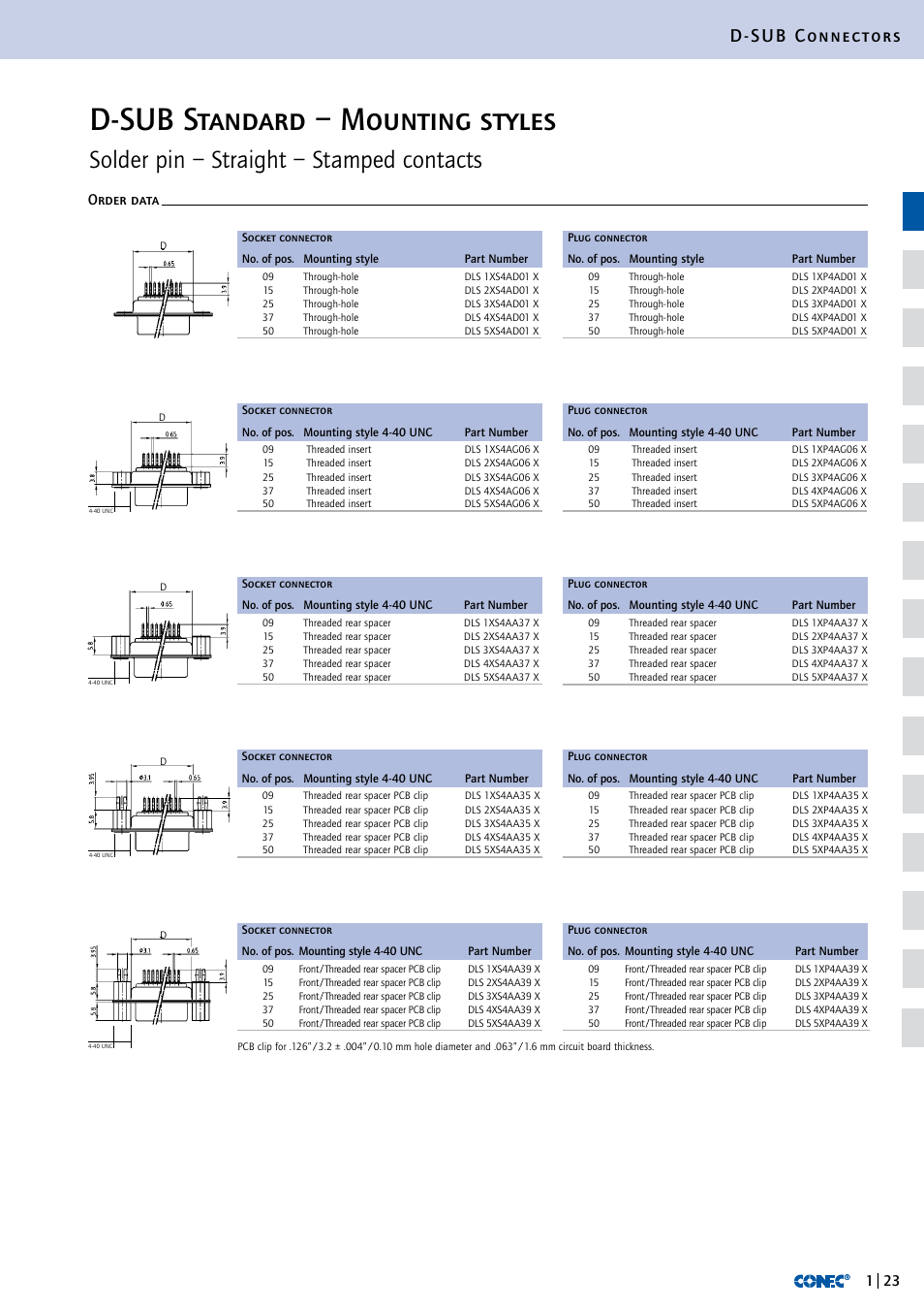 D-sub standard – mounting styles, Solder pin – straight – stamped contacts, D-sub connectors | Order data | Northern Connectors Conec D-Sub Standard Connectors User Manual | Page 4 / 33