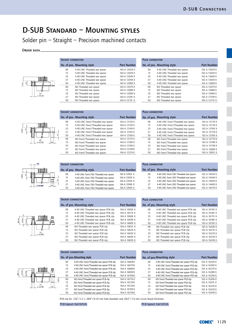 D-sub standard – mounting styles, D-sub connectors, Order data | Northern Connectors Conec D-Sub Standard Connectors User Manual | Page 6 / 33