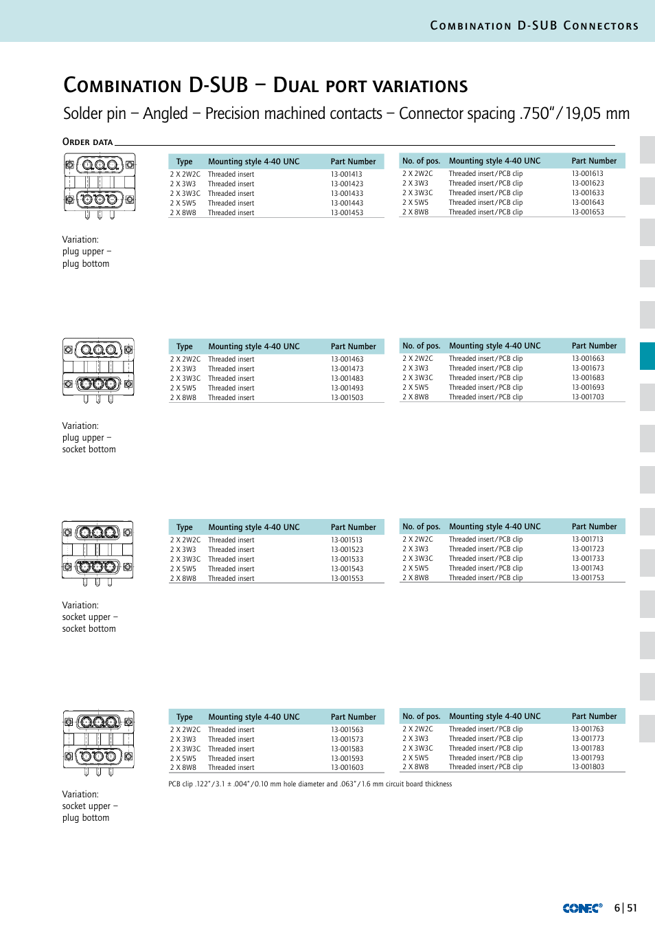 Combination d-sub – dual port with loaded contacts, Combination d-sub – dual port variations, Combination d-sub connectors | Order data | Northern Connectors Conec D-Sub Combination Connectors User Manual | Page 52 / 52