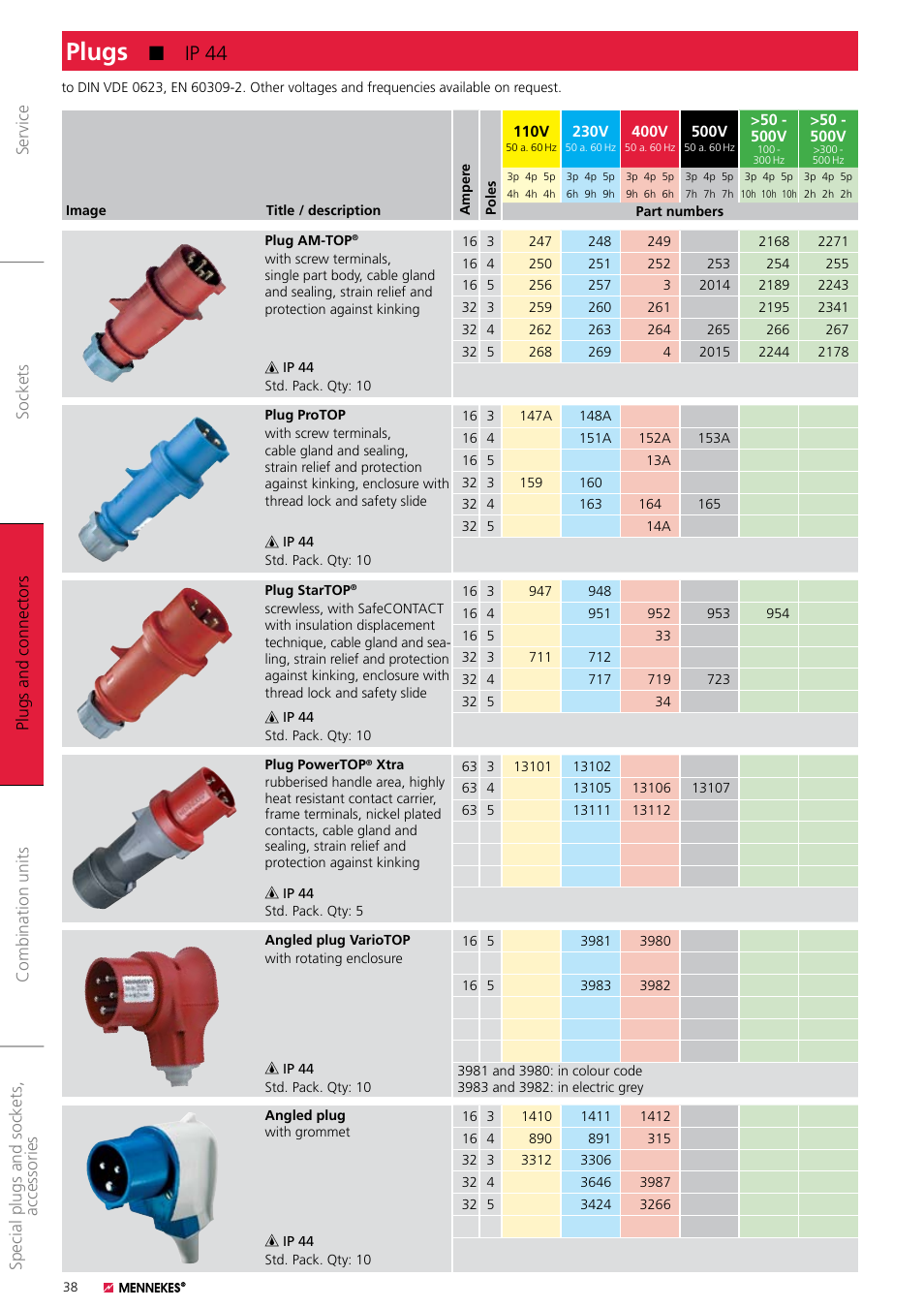 Northern Connectors Mennekes Plugs - IP44 User Manual | 1 page