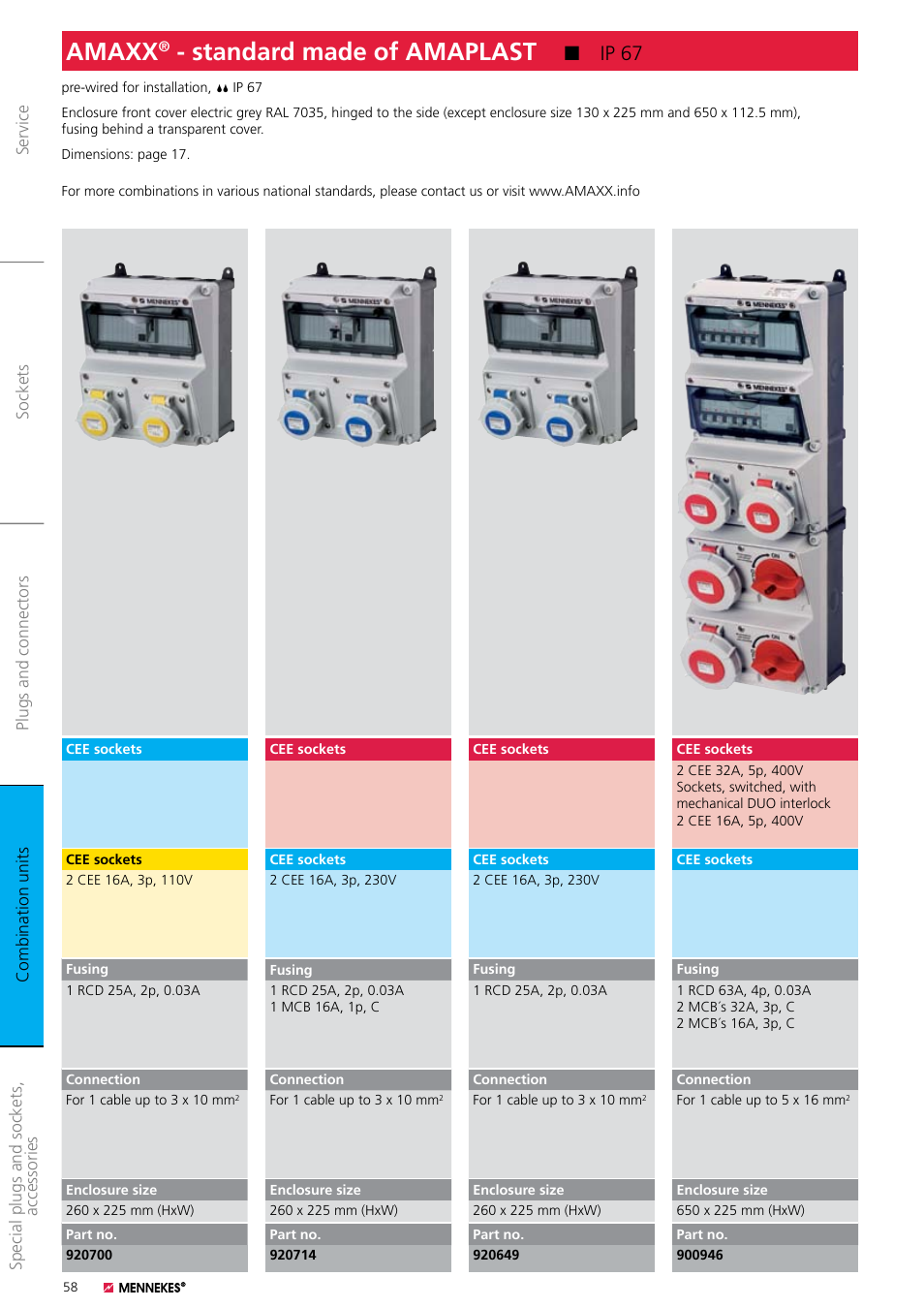 Northern Connectors Mennekes Combination Units - IP67 (Amaxx) User Manual | 1 page