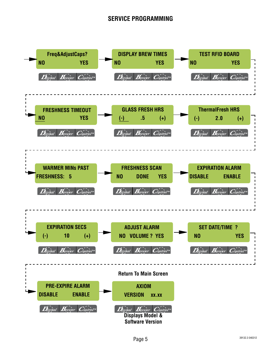 Bunn Brewise 39132 User Manual | Page 5 / 10