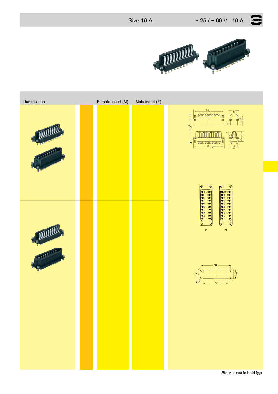 Staf | Northern Connectors Harting HAN Industrial Rectangular Connectors User Manual | Page 158 / 536