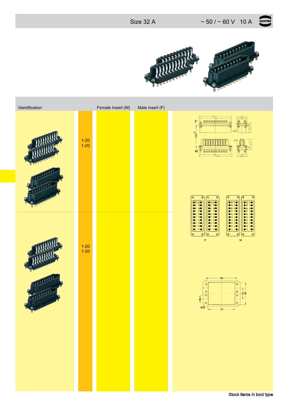 Staf | Northern Connectors Harting HAN Industrial Rectangular Connectors User Manual | Page 159 / 536