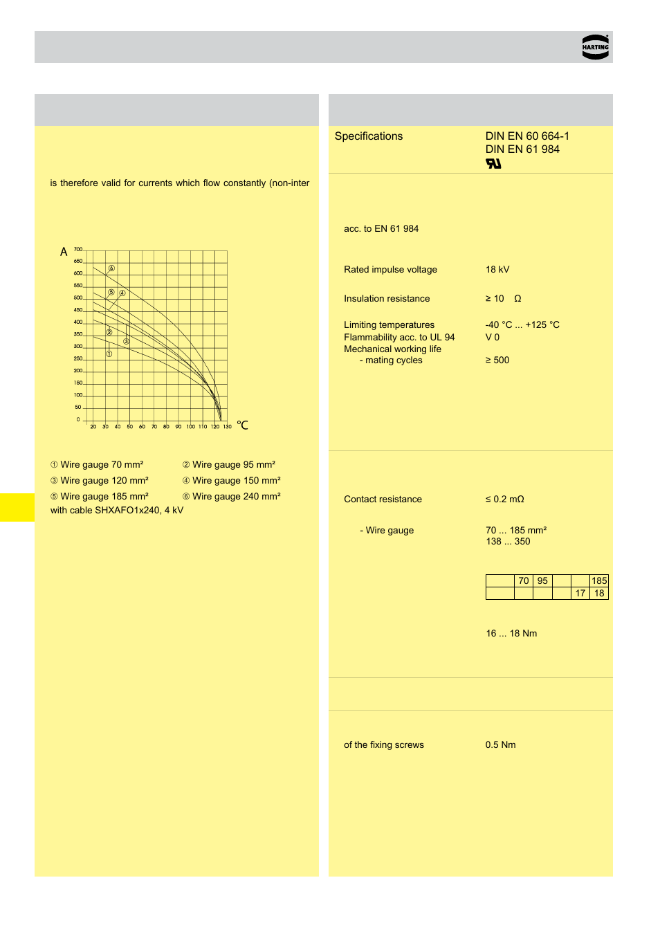 14 . 20 han, Hc modular 650 current carrying capacity, Technical characteristics | Northern Connectors Harting HAN Industrial Rectangular Connectors User Manual | Page 247 / 536