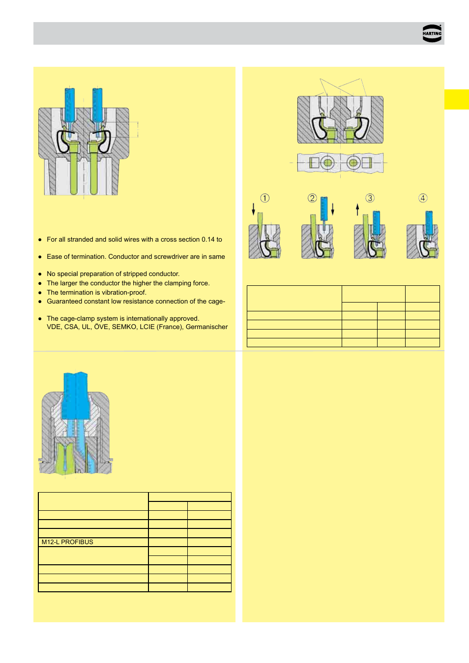 00 . 21 terminations technology, Cage-clamp terminal, Idc (insulation displacement terminal) | Northern Connectors Harting HAN Industrial Rectangular Connectors User Manual | Page 27 / 536