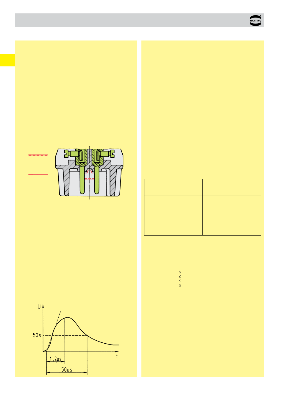 00 . 24 electrical engineering data | Northern Connectors Harting HAN Industrial Rectangular Connectors User Manual | Page 30 / 536