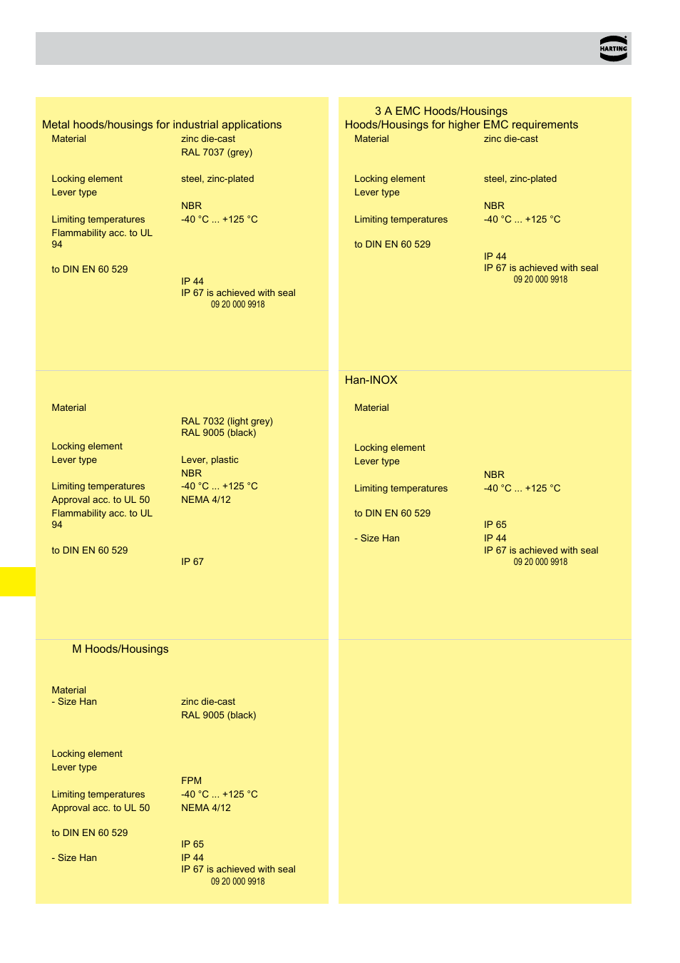 Han-brid® hoods/housings, Han-brid, Hoods/housings | 19 . 18 technical characteristics | Northern Connectors Harting HAN Industrial Rectangular Connectors User Manual | Page 309 / 536