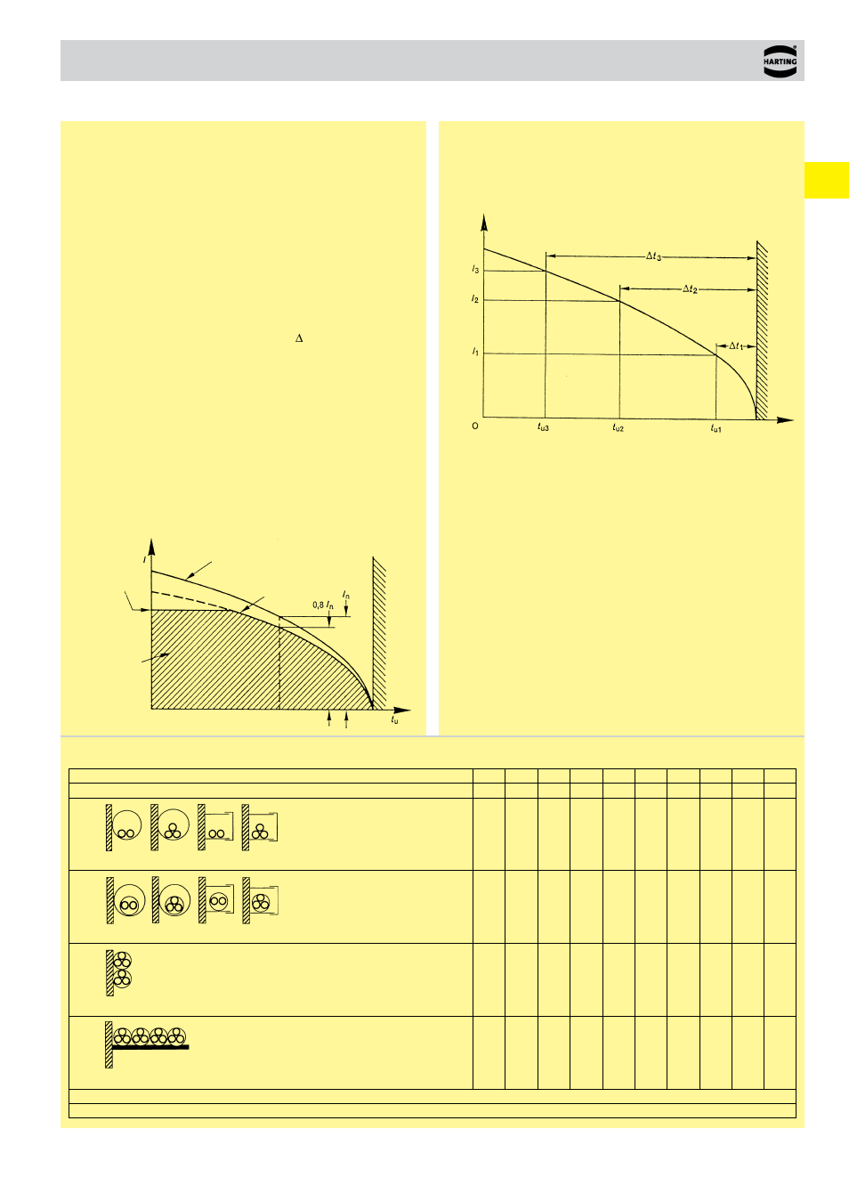 Current carrying capacity, 00 . 25 current carrying capacity | Northern Connectors Harting HAN Industrial Rectangular Connectors User Manual | Page 31 / 536