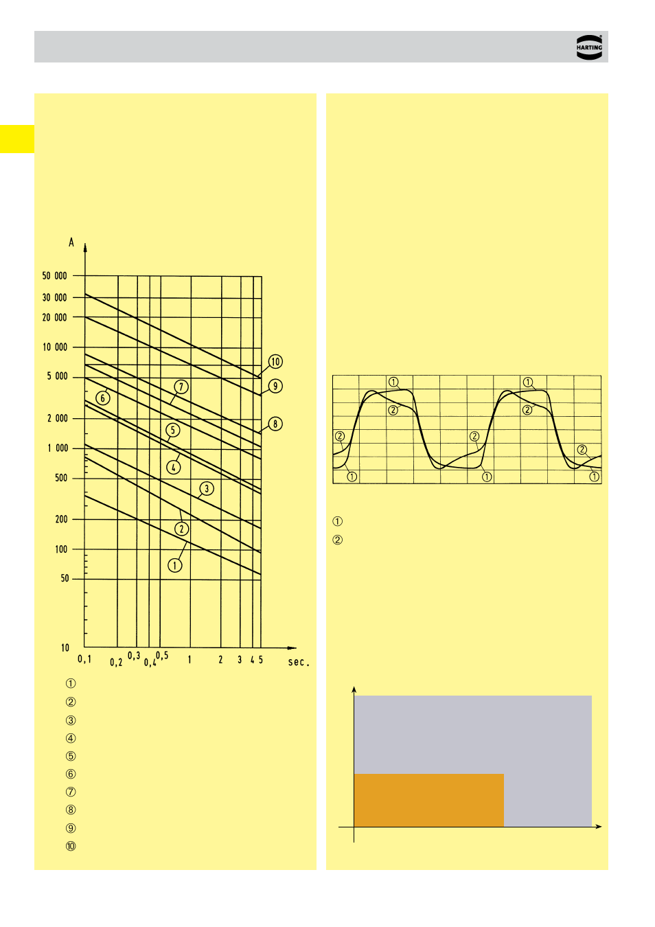 Current carrying capacity | Northern Connectors Harting HAN Industrial Rectangular Connectors User Manual | Page 32 / 536