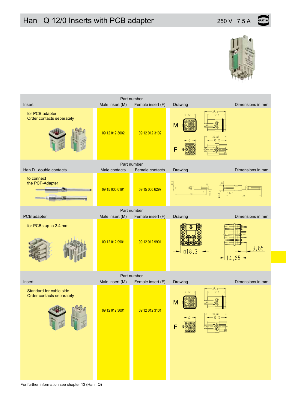 Q 12/0 inserts with pcb adapter | Northern Connectors Harting HAN Industrial Rectangular Connectors User Manual | Page 334 / 536