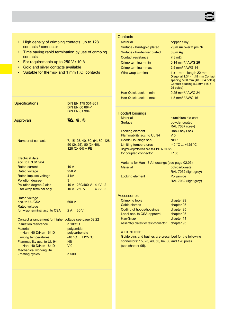 Technical characteristics han d, 02 . 02 han d, Technical characteristics | Northern Connectors Harting HAN Industrial Rectangular Connectors User Manual | Page 46 / 536