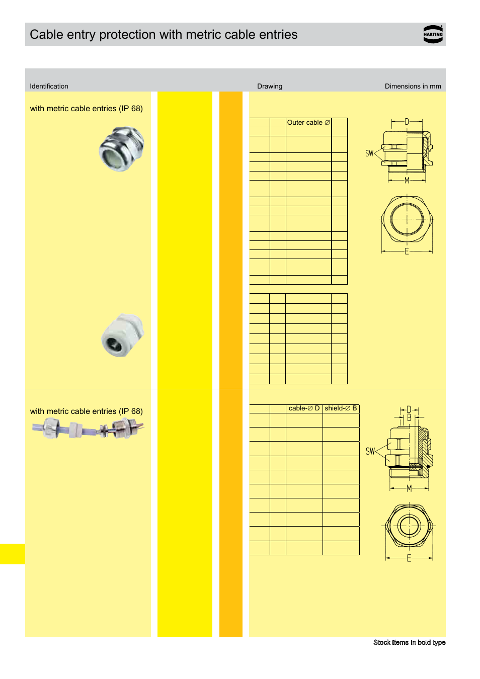 Cable entry protection with metric cable entries | Northern Connectors Harting HAN Industrial Rectangular Connectors User Manual | Page 468 / 536