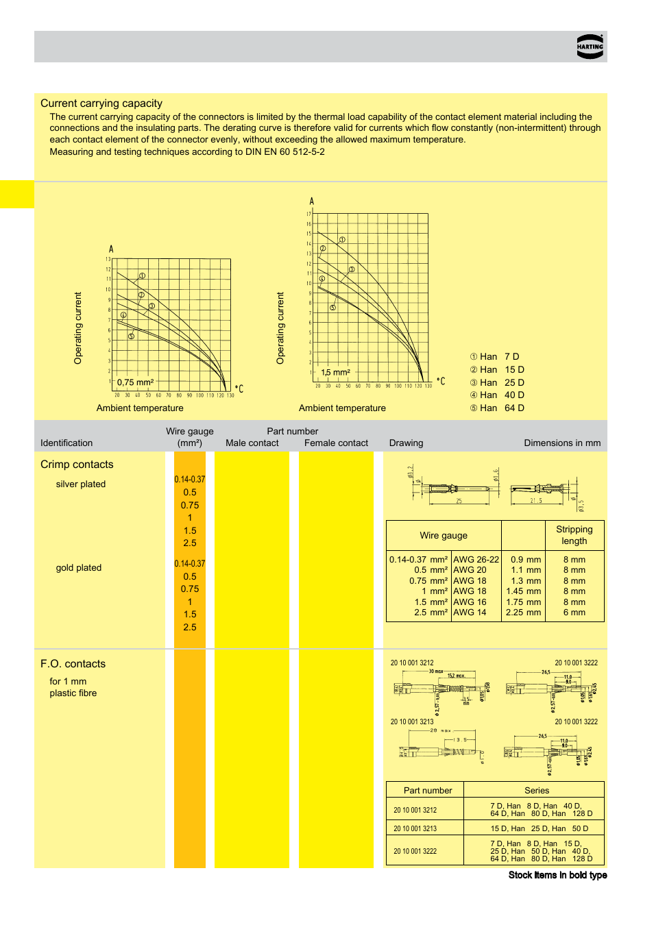 Han d, Technical characteristics | Northern Connectors Harting HAN Industrial Rectangular Connectors User Manual | Page 48 / 536