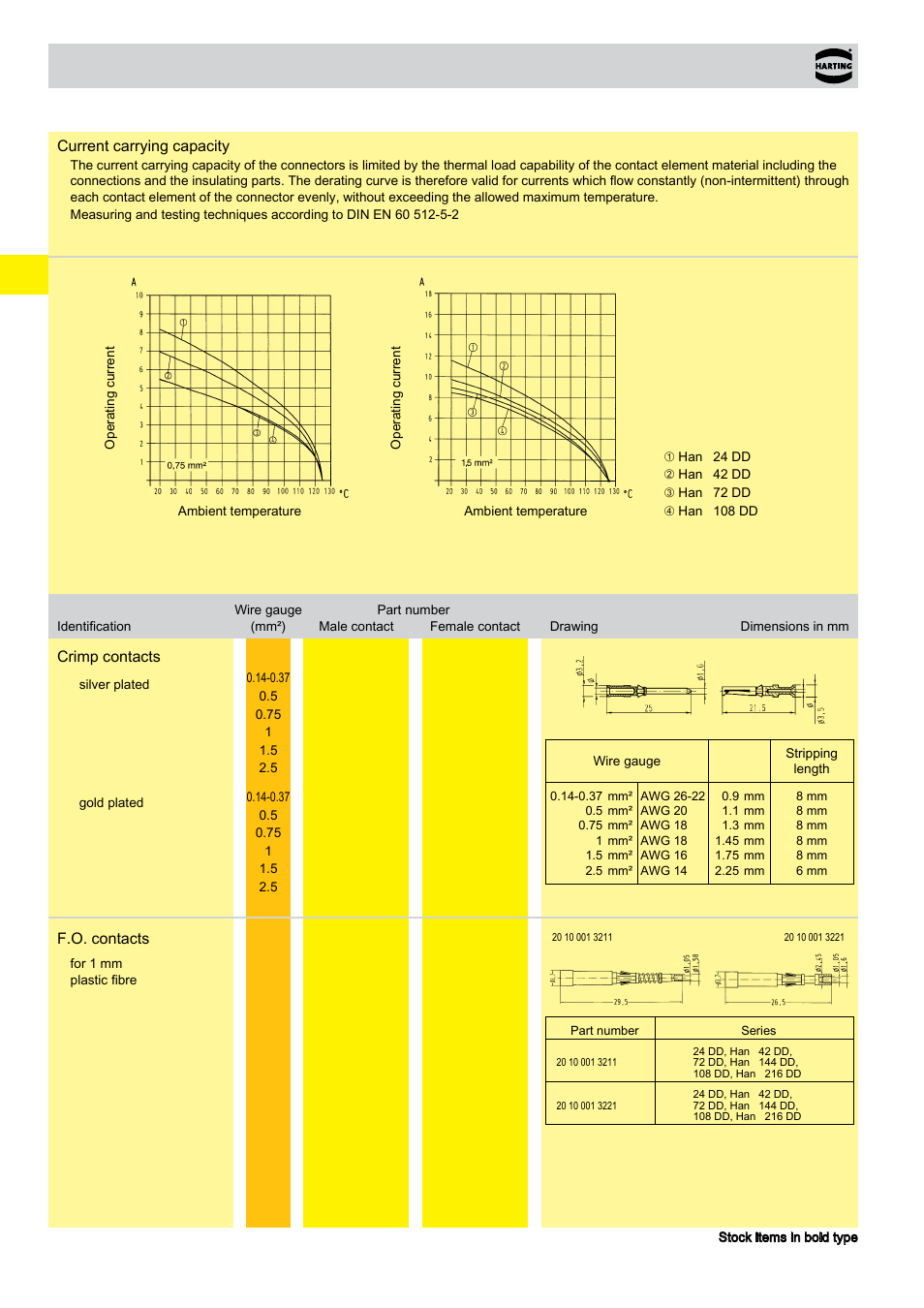 Han dd, Technical characteristics | Northern Connectors Harting HAN Industrial Rectangular Connectors User Manual | Page 50 / 536