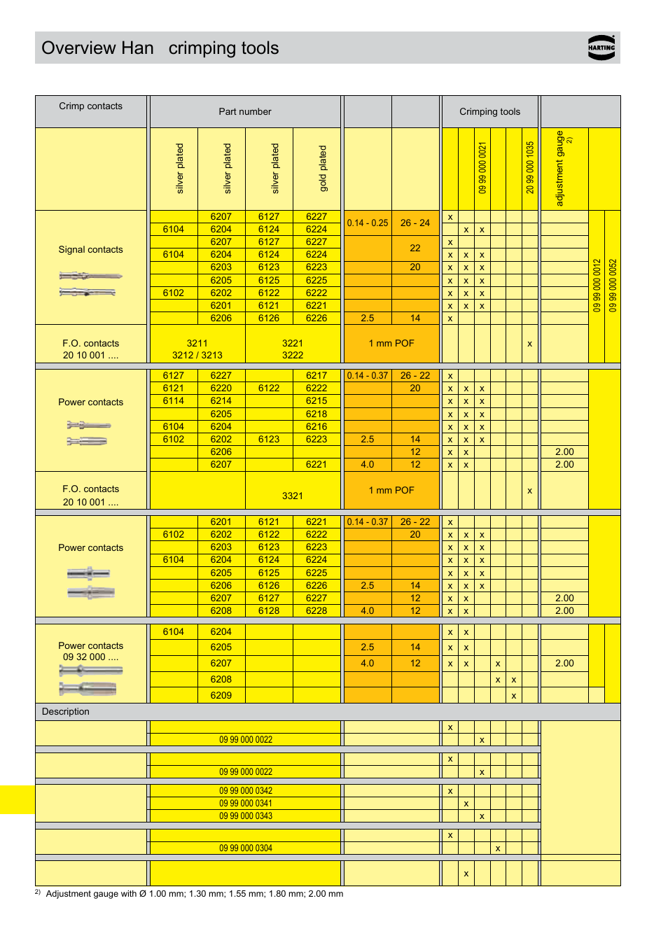 Overview han ® crimping tools, Overview han, Crimping tools | Northern Connectors Harting HAN Industrial Rectangular Connectors User Manual | Page 508 / 536