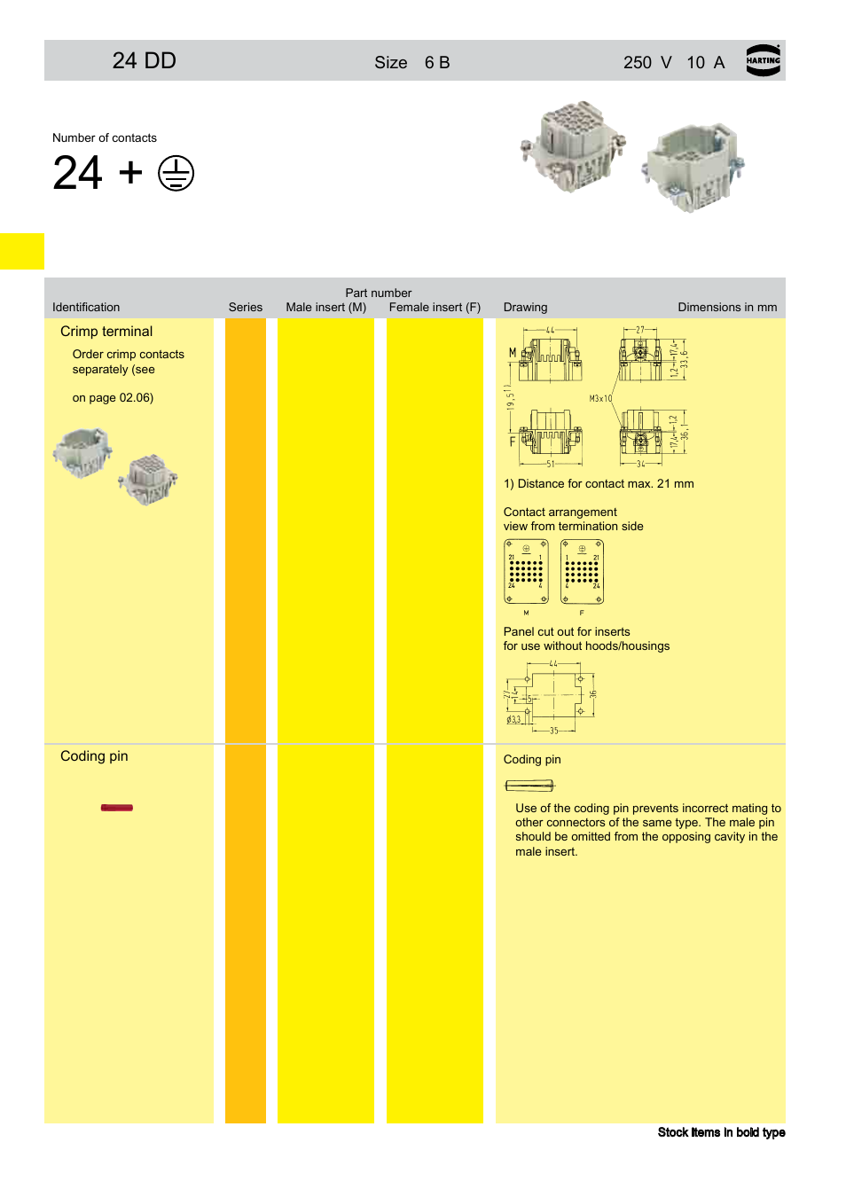 Han® 24 dd, 24 dd, 02 . 12 han | Northern Connectors Harting HAN Industrial Rectangular Connectors User Manual | Page 56 / 536