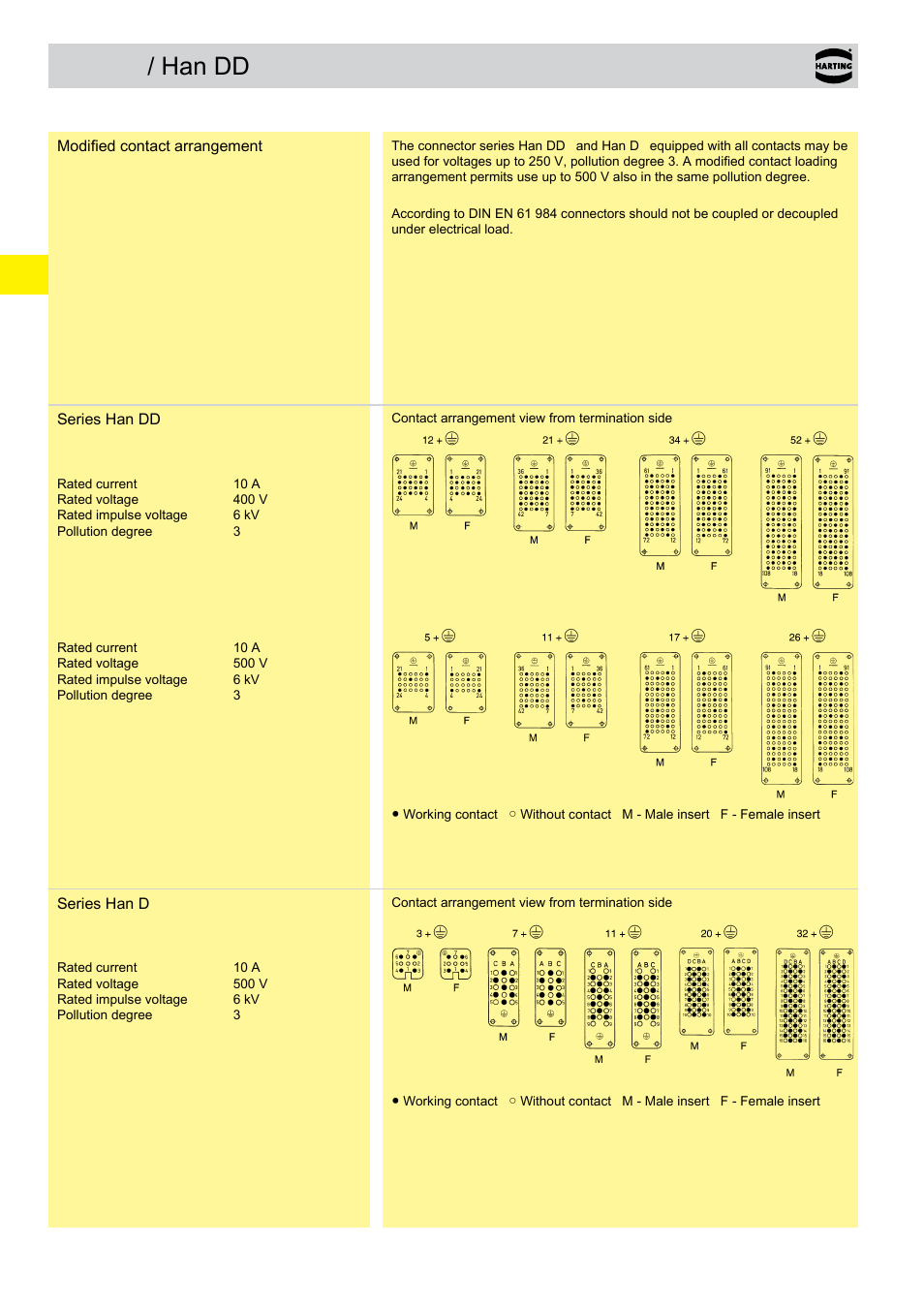 Modified contact arrangements, 02 . 22 han d, Han dd | Northern Connectors Harting HAN Industrial Rectangular Connectors User Manual | Page 66 / 536