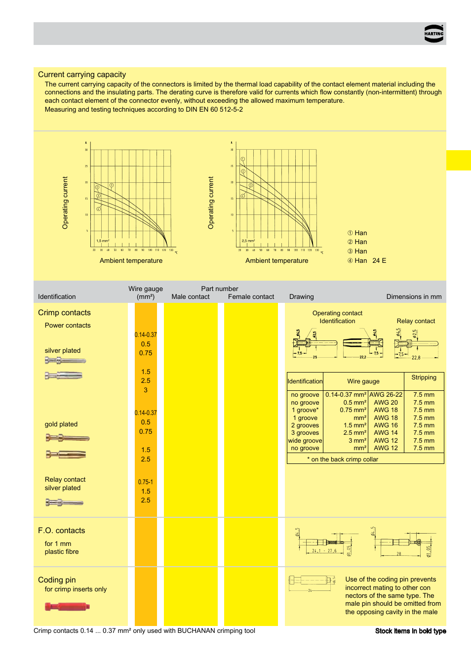 Han e, Technical characteristics | Northern Connectors Harting HAN Industrial Rectangular Connectors User Manual | Page 71 / 536