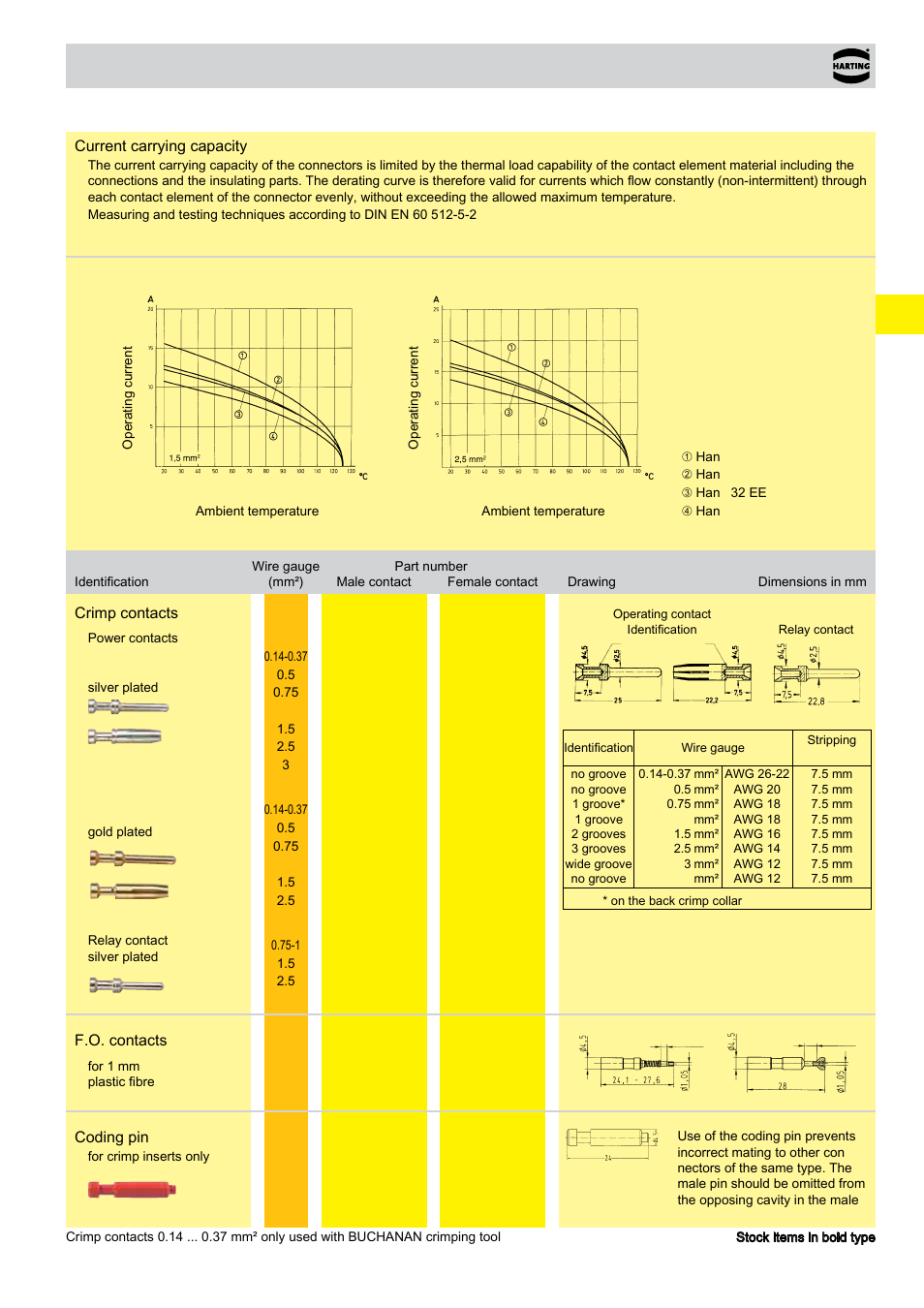 Ee technical characteristics | Northern Connectors Harting HAN Industrial Rectangular Connectors User Manual | Page 73 / 536