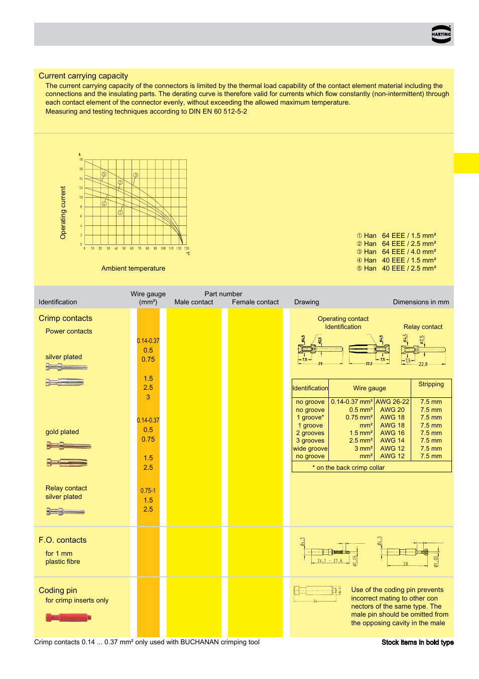 Eee technical characteristics | Northern Connectors Harting HAN Industrial Rectangular Connectors User Manual | Page 75 / 536