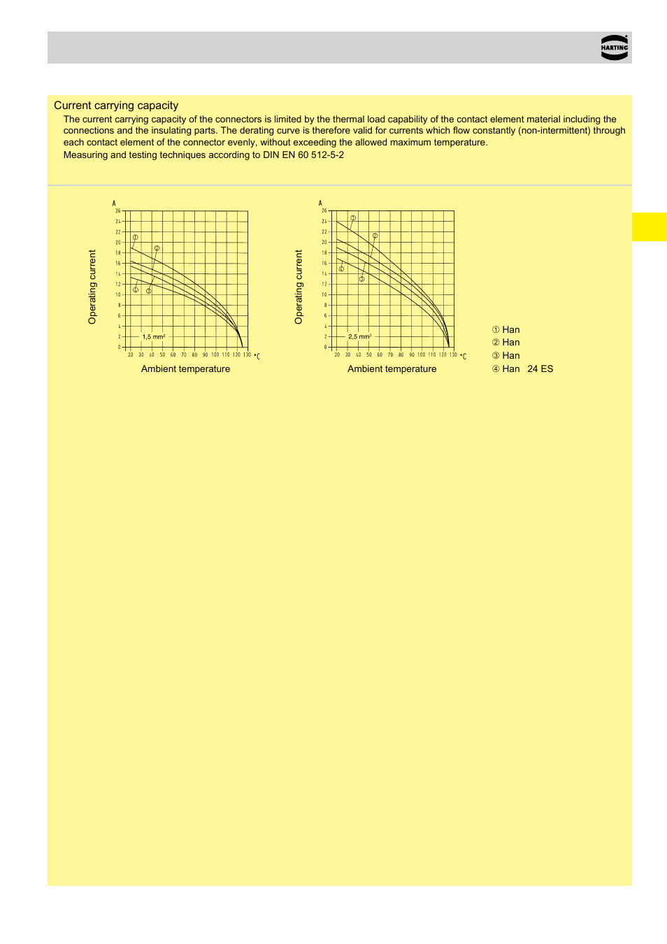 Es technical characteristics | Northern Connectors Harting HAN Industrial Rectangular Connectors User Manual | Page 77 / 536