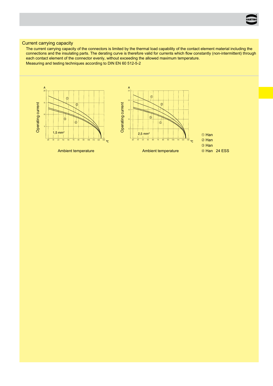 Ess technical characteristics | Northern Connectors Harting HAN Industrial Rectangular Connectors User Manual | Page 79 / 536