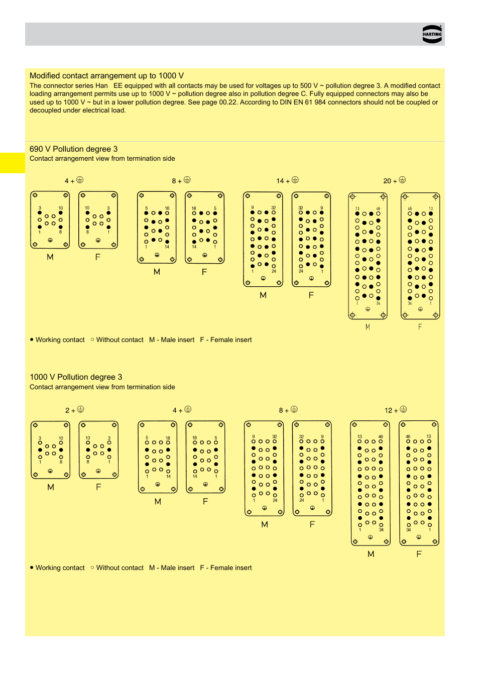 Han® ee modified contact arrangements | Northern Connectors Harting HAN Industrial Rectangular Connectors User Manual | Page 94 / 536