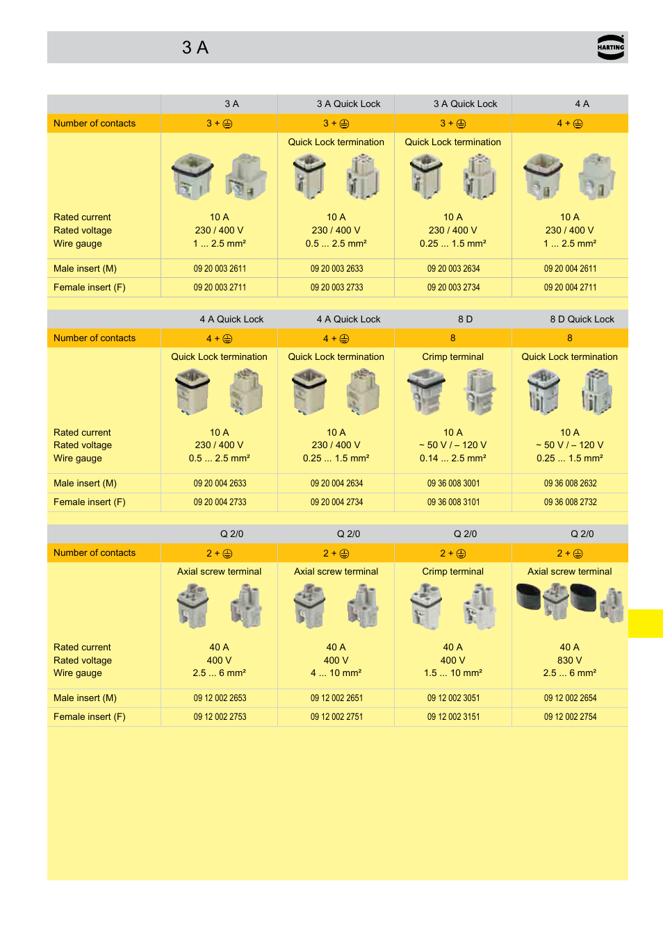 Summary han | Northern Connectors Harting Han-Yellock Industrial Connectors User Manual | Page 11 / 38