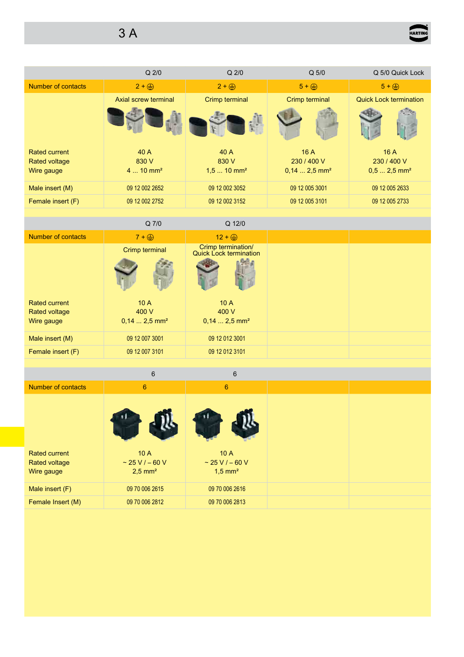 Summary han | Northern Connectors Harting Han-Yellock Industrial Connectors User Manual | Page 12 / 38