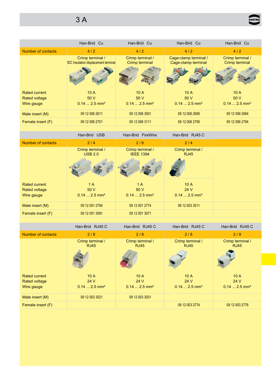 Summary han | Northern Connectors Harting Han-Yellock Industrial Connectors User Manual | Page 13 / 38